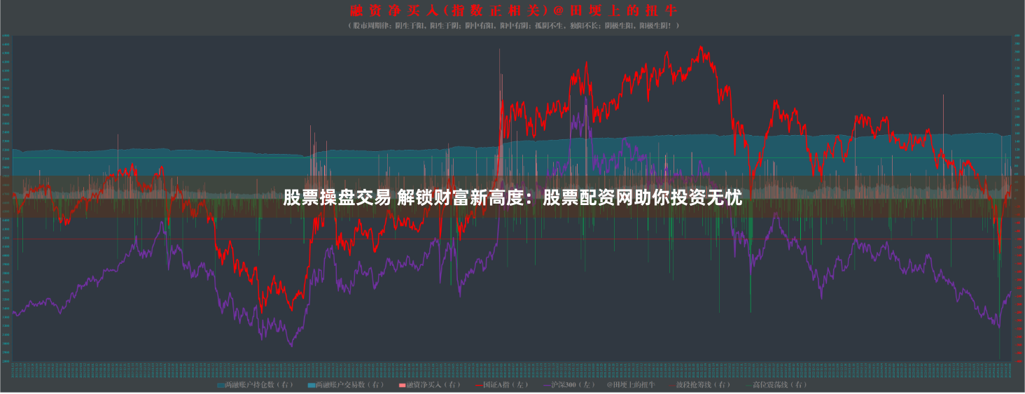 股票操盘交易 解锁财富新高度：股票配资网助你投资无忧